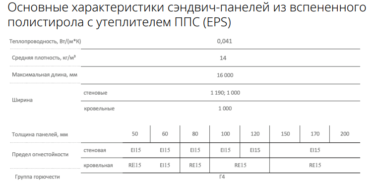характеристики ППС профхолод